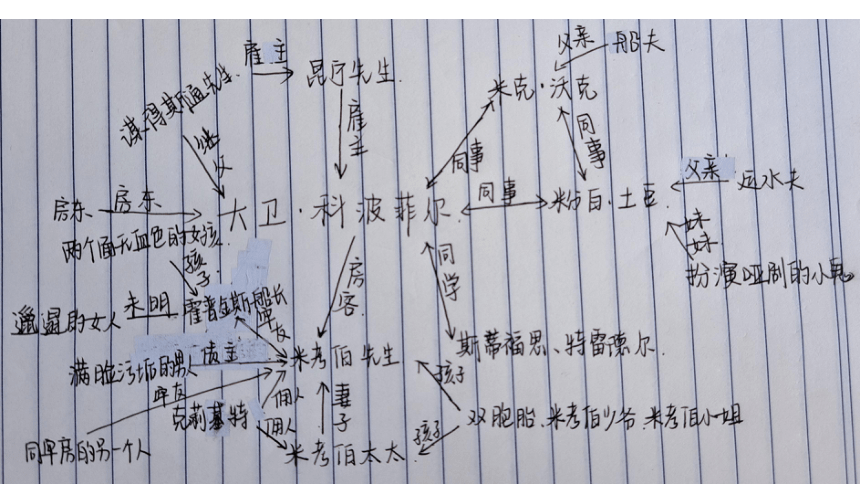 8《大卫·科波菲尔》课件 (共49张PPT)统编版高中语文选择性必修上册