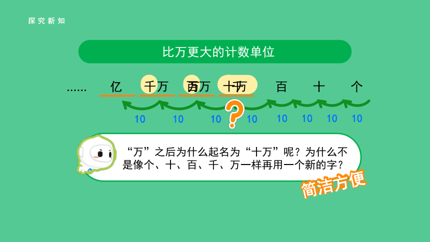 小学数学人教版四年级上第一单元第1课时亿以内数的认识 精品课件（共28张ppt）