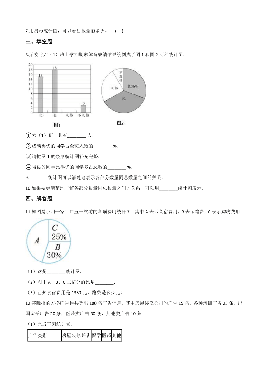 五年级下册数学单元测试 7.扇形统计图 青岛版（五四）（含答案）