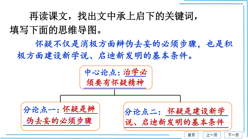 18 怀疑与学问【统编九上语文最新精品课件 考点落实版】课件（43张PPT）