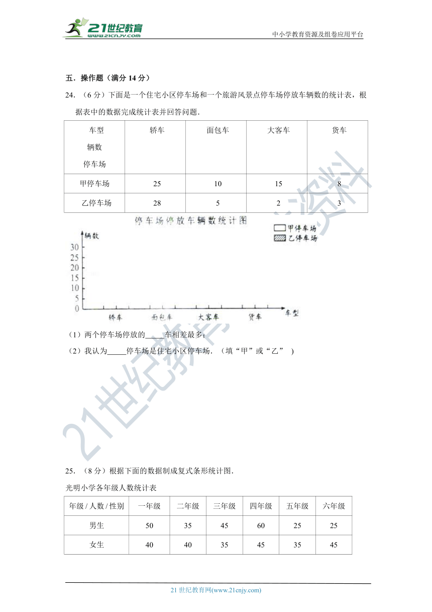 北师大版小学数学六年级上册第五单元数据处理质量检测b卷（含答案）