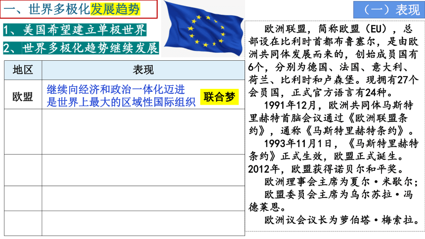 第22课 世界多极化与经济全球化 2022-2023学年高一历史同步综合精品课件（中外历史纲要下）(共17张PPT)