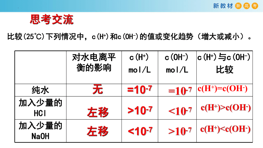 化学人教版2019选择性必修1 3.2.2 溶液的酸碱性（共26张ppt）