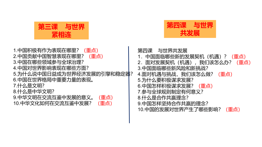第2单元 世界舞台上的中国 复习课件 （31张ppt）