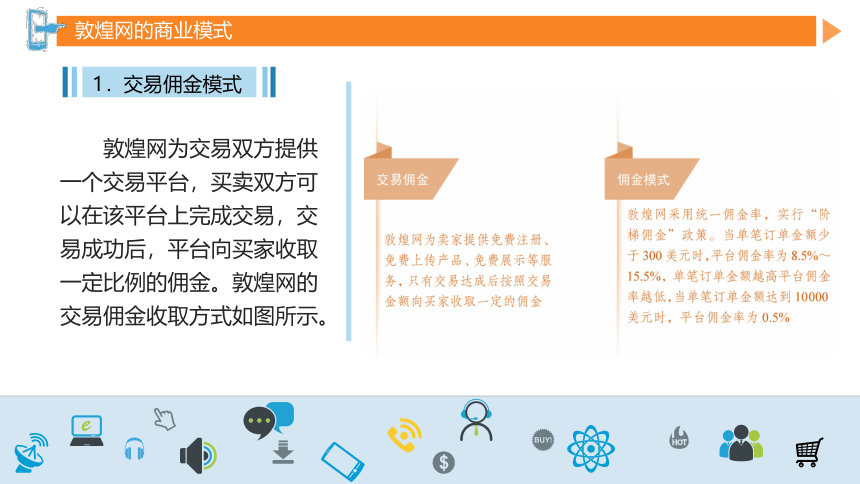 第九章从跨境电商到数字贸易 课件(共25张PPT）- 《跨境电商概论第2版》同步教学（机工版·2022）