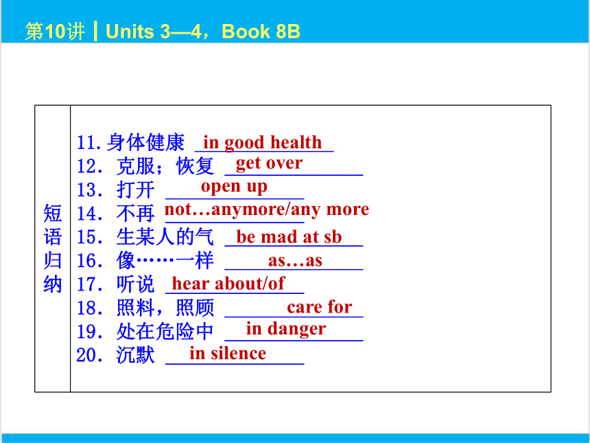 2022中考英语一轮复习PPT课件 第10课时 Units 3—4，Book 8B
