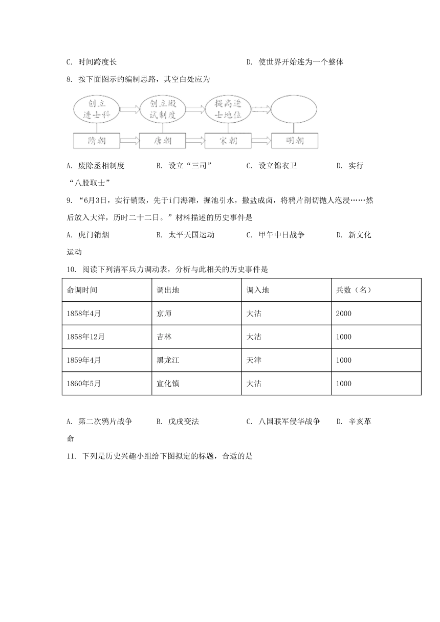 2022年江西中考历史试卷（word版，含答案）