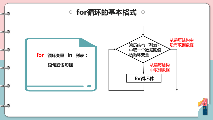 4.4 运用循环结构描述问题解决过程（第一学时）课件(共23张PPT)