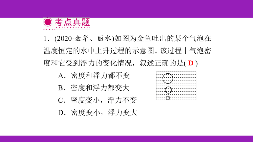 2023浙江中考一轮复习第18课时 浮力（课件 54张ppt）