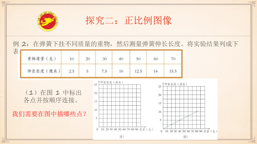 人教版六年级下学期数学比例的应用（正比例与反比例）课件(共48张PPT)