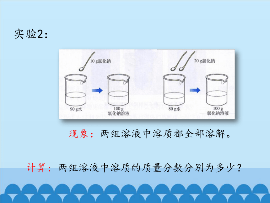 人教版（五四制）九年级全一册化学 第二单元 课题3 溶液的浓度 第一课时（课件）（22张PPT）