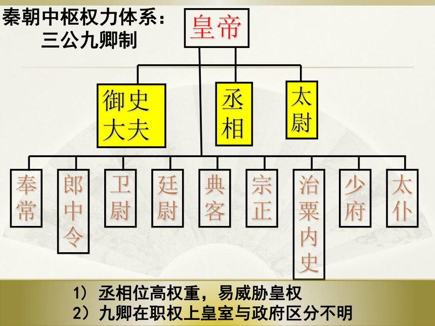 岳麓版必修1高中历史第3课-中国古代政治制度的成熟 课件 (47张PPT)