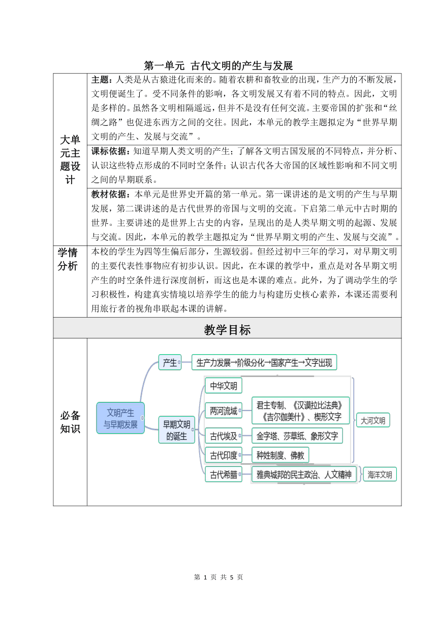 【素养目标】第一单元 古代文明的产生与发展 教学设计（表格式）