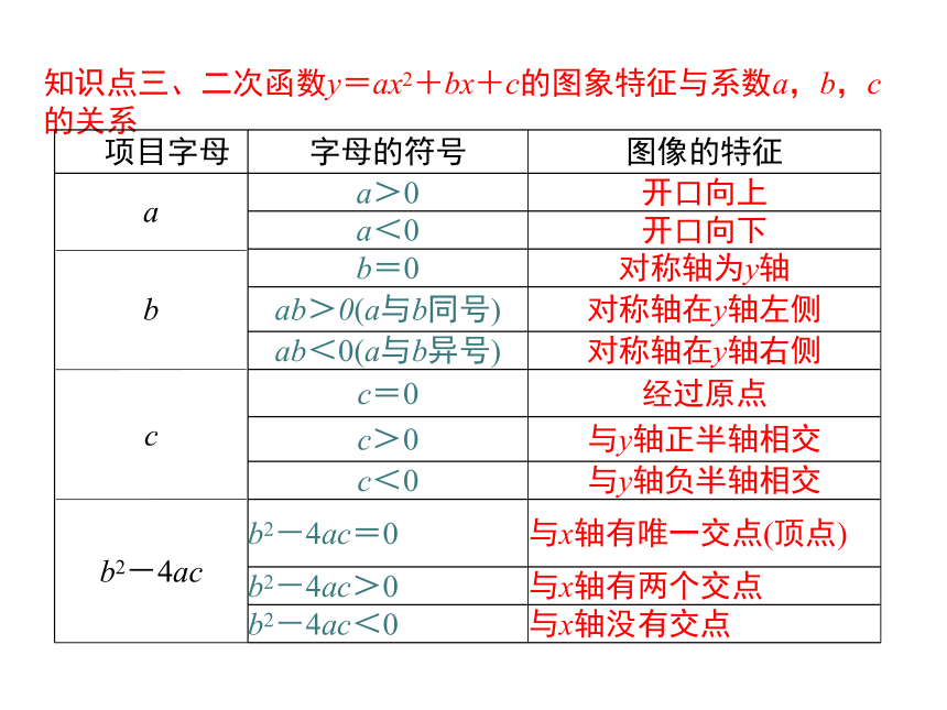 第二章 二次函数 专题小结 课件 (共34张PPT)