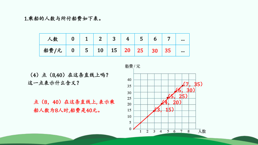 六年级下册数学课件-第四单元 3.画一画 北师大版(共21张PPT)