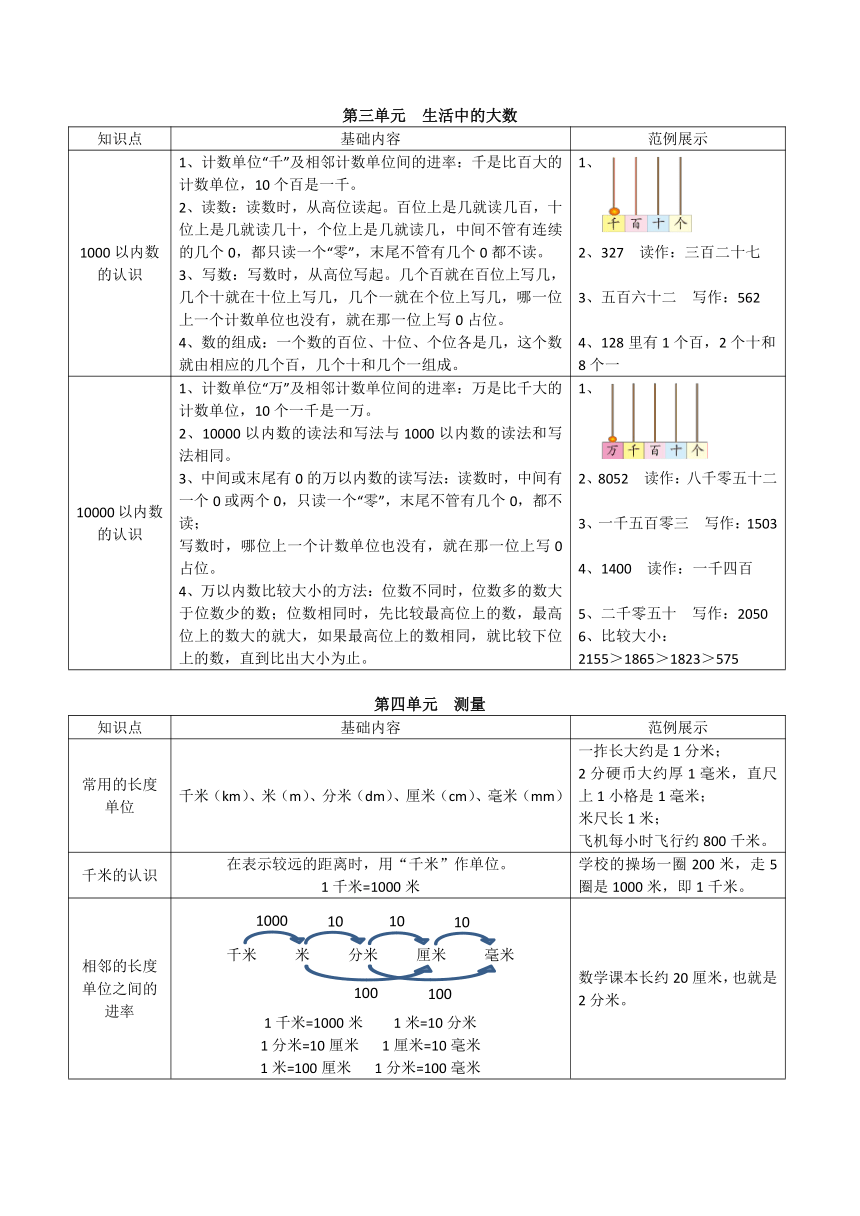 二年级下册数学北师大版 全册单元知识梳理（素材）