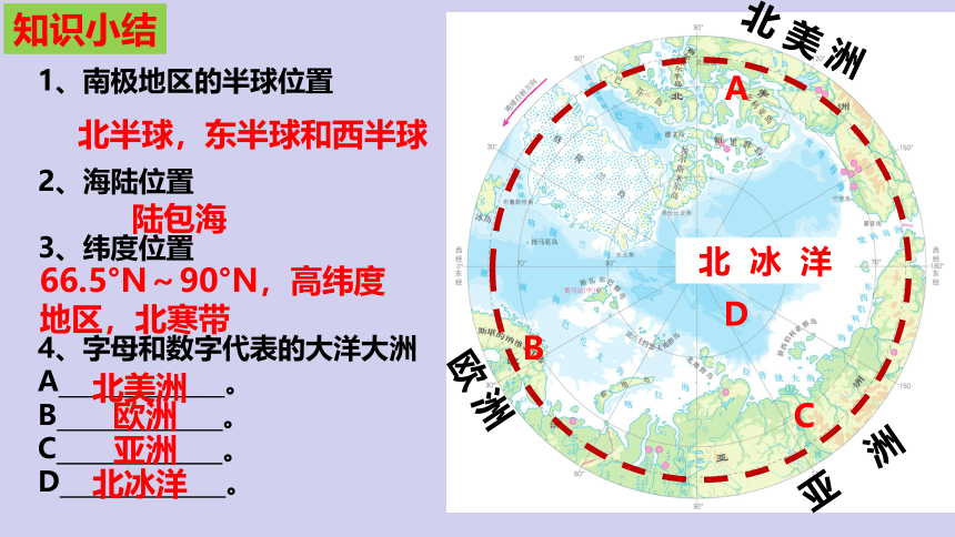 第十章极地地区第二课时课件(共28张PPT)2022-2023学年七年级地理下学期人教版