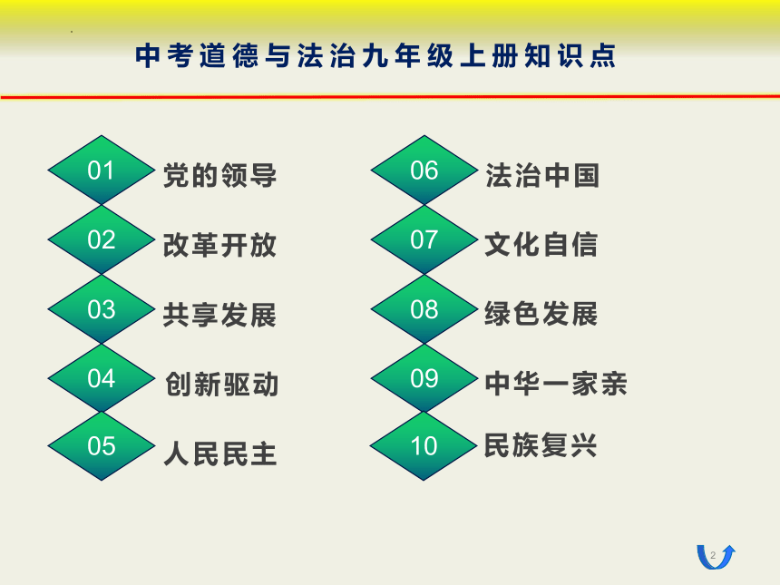 2023年中考一轮道德与法治复习课件 九年级上册知识点填空识记  (共58张PPT)