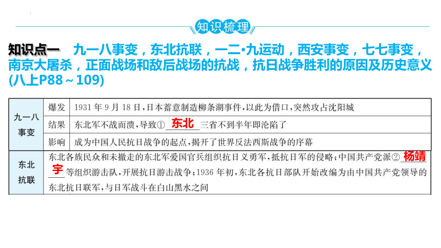 2024年广东省中考历史一轮复习：第六单元　中华民族的抗日战争 课件(共55张PPT)