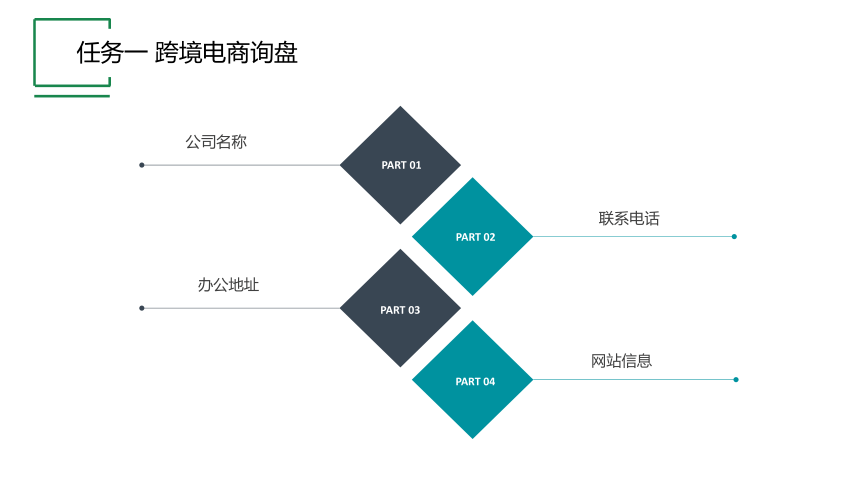 项目八 任务一 跨境电商询盘 课件(共15张PPT)- 《跨境电子商务实务》同步教学（机工版·2021）