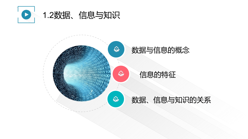 1.2数据、信息与知识课件（16PPT）2021—2022学年浙教版（2019）信息技术必修1