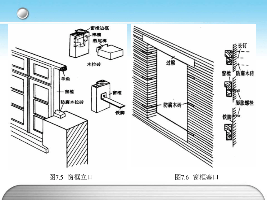 第一篇 第07章 门与窗 课件(共34张PPT)- 《房屋构造与识图(构造)》同步教学（哈工大版）