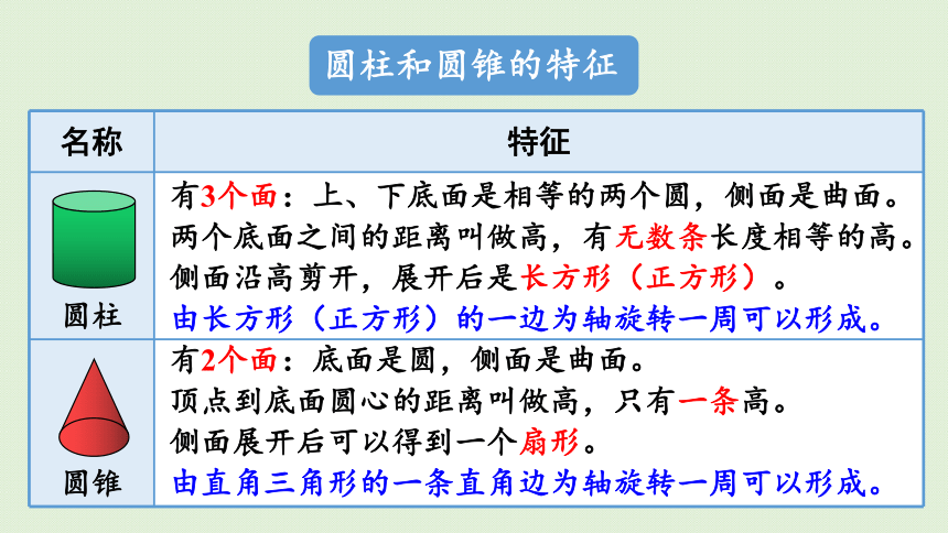 人教版六年级数学下册 6总复习 2图形与几何 第3课时  立体图形的认识与测量 (课件共23张PPT)