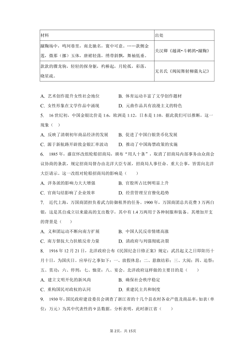 2023年江苏省常州市重点中学高考历史二模试卷 普通用卷（含解析）