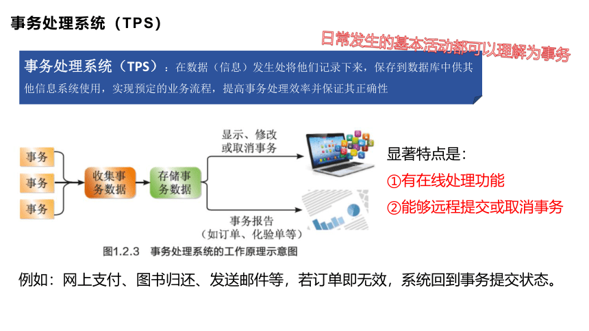 1.2信息系统的功能 课件(共28张PPT)-2022—2023学年高中信息技术教科版（2019）必修2