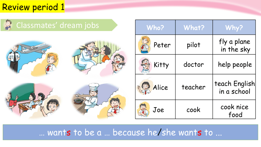 Module 1 nit 1  My future Period 4  课件(共20张PPT)