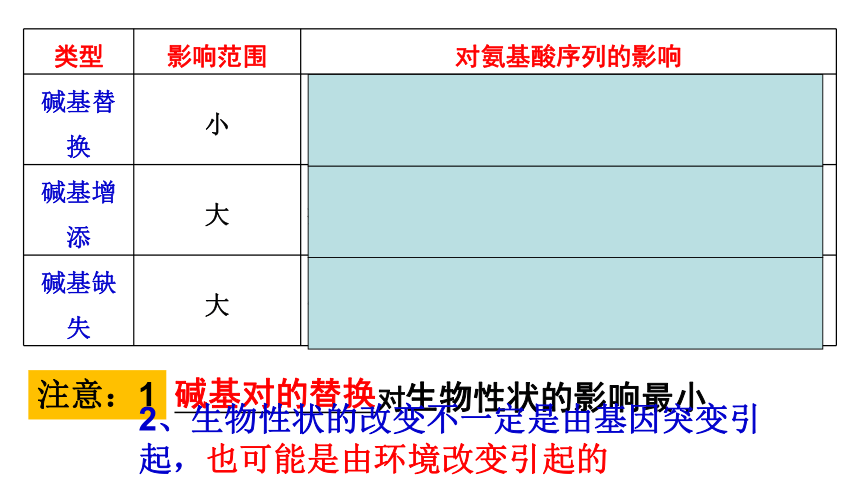 【新教材】人教版（2019）高中生物必修二5.1 基因突变和基因重组 课件（33张ppt）