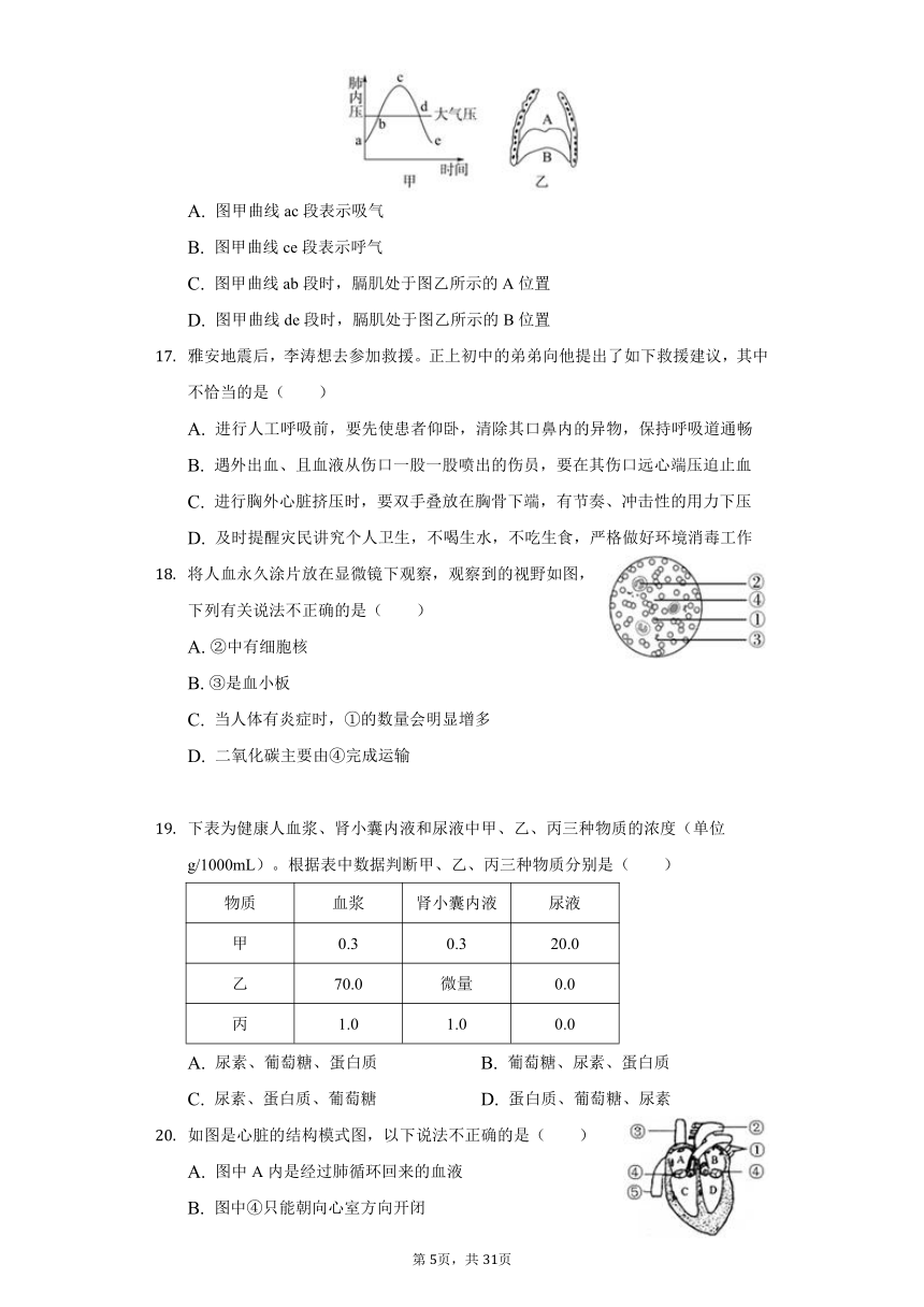 2020-2021学年山东省济南市济阳区八年级（下）期中生物试卷（word版含解析）