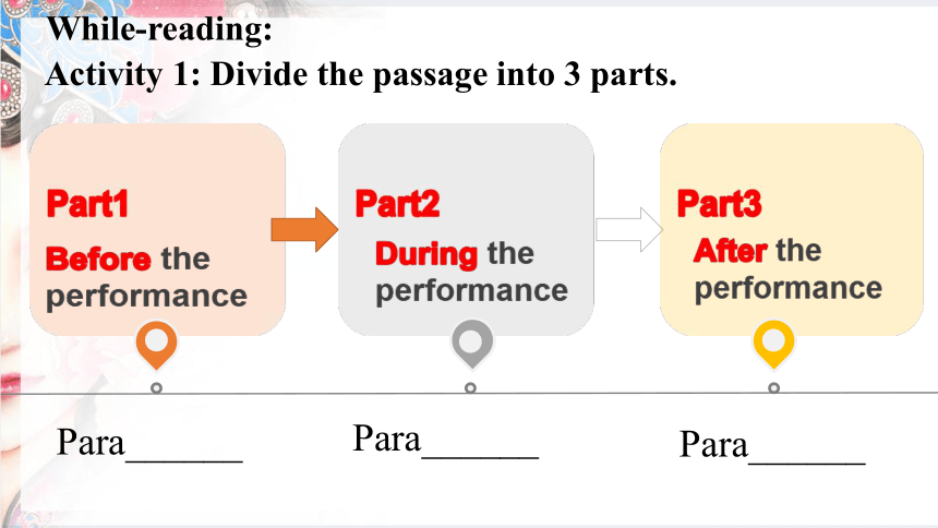 外研版（2019）必修第二册Unit 4 Stage and Screen Understanding ideas 课件(共17张PPT)