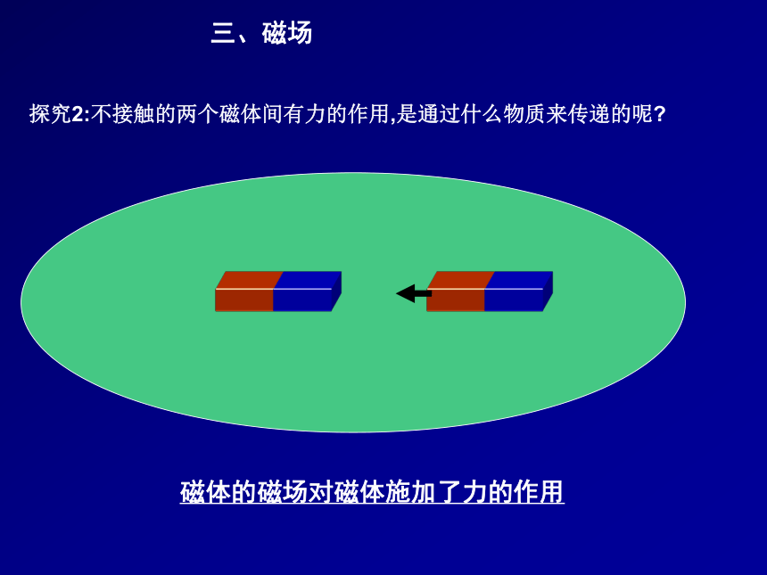 人教高中物理选修3-1第三章 3.1磁现象和磁场 课件（21张ppt）