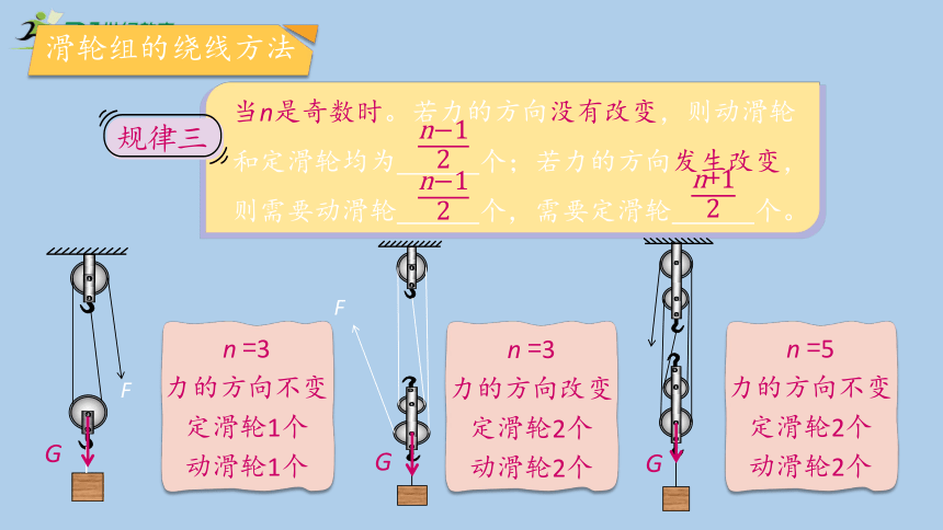 人教版物理八年级下册12.2《滑轮》第二课时 课件 (共48张PPT)