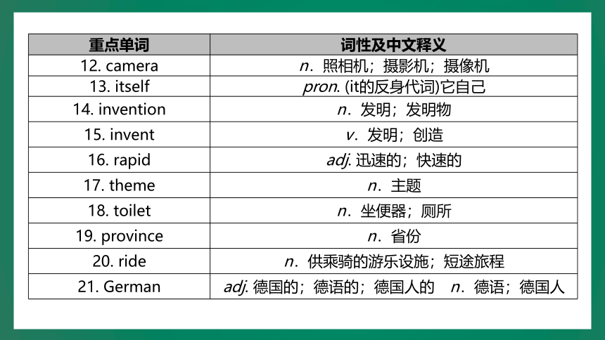 Unit 9 Have you ever been to a museum? Section A 课件(共27张PPT) 2023-2024学年英语人教版八年级下册