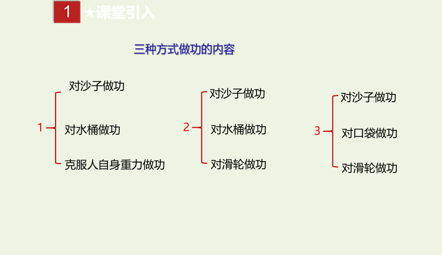 人教版八年级物理下册 12.3 机械效率课件(共23张PPT)