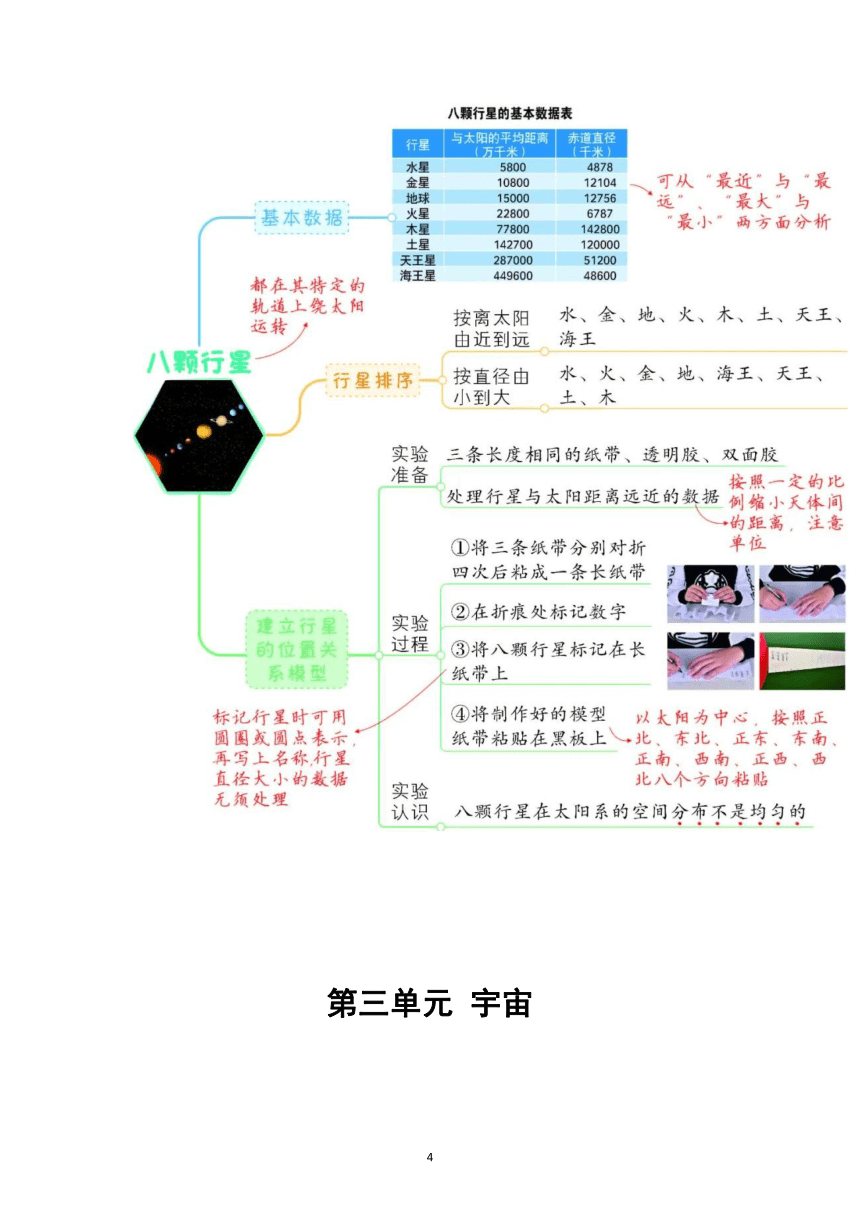 教科版（2017秋）六年级下册科学第三单元《宇宙》思维导图（共7课）（素材）