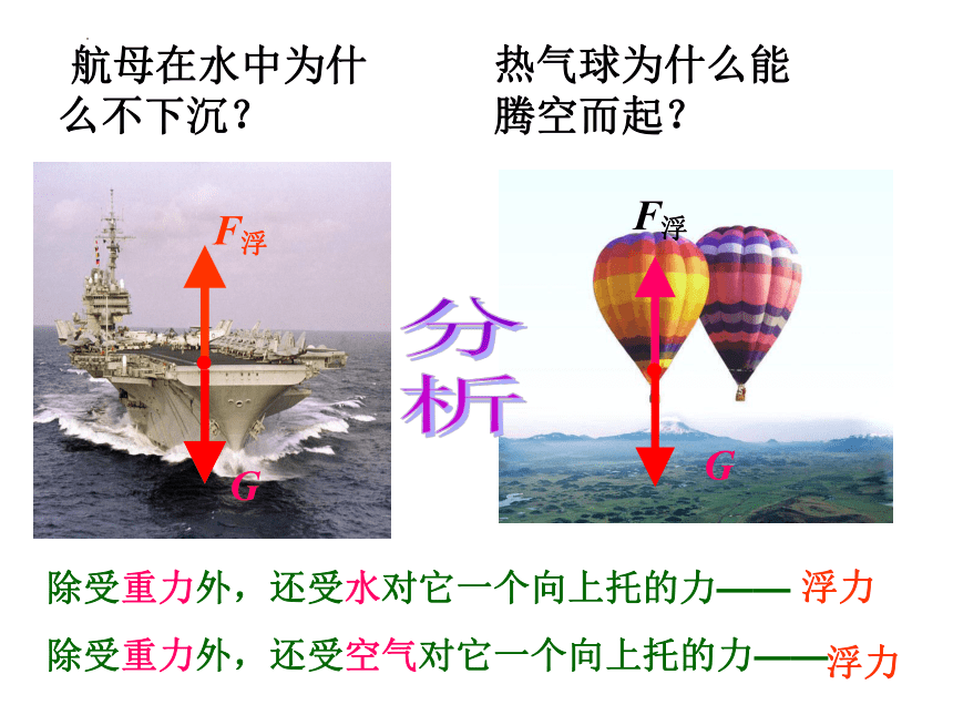 9.1认识浮力课件2021-2022学年沪粤版物理八年级(共20张PPT)