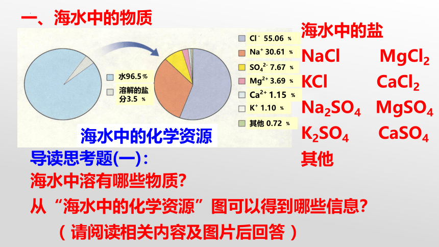 第一节 海洋化学资源-2022-2023学年九年级化学下册同步精品课堂（课件26页）（鲁教版）