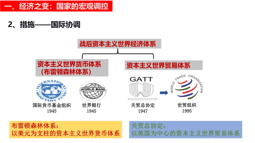 第19课 资本主义国家的新变化 课件(共29张PPT)--2022-2023学年高中历史统编版（2019）必修中外历史纲要下册