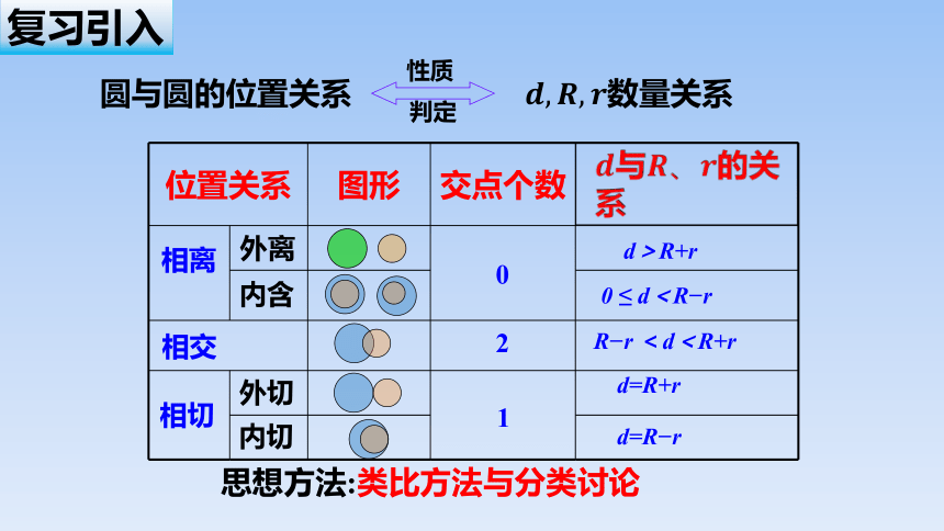 人教B版高中数学选择性必修第一册 《2.4 曲线与方程》名师 课件（共39张PPT）