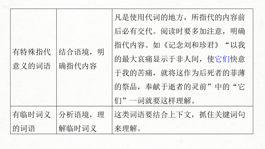 2024届高考一轮复习语文课件（新高考人教版）板块三　文学类阅读?散文(共95张PPT)  15　理解赏析词句——紧扣语境，层层深入