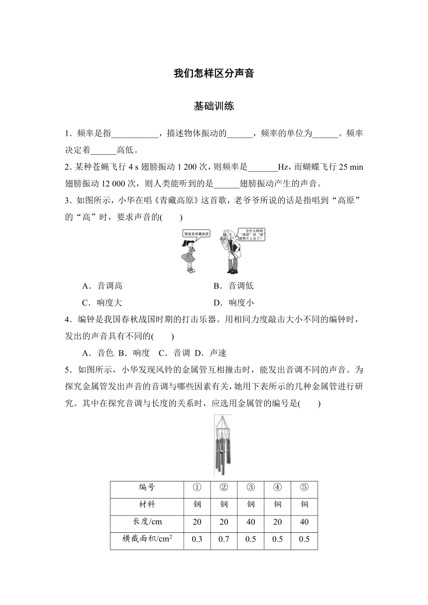 2 .2我们怎样区分声音分层训练 2021-2022学年沪粤版物理八年级上册（含答案）