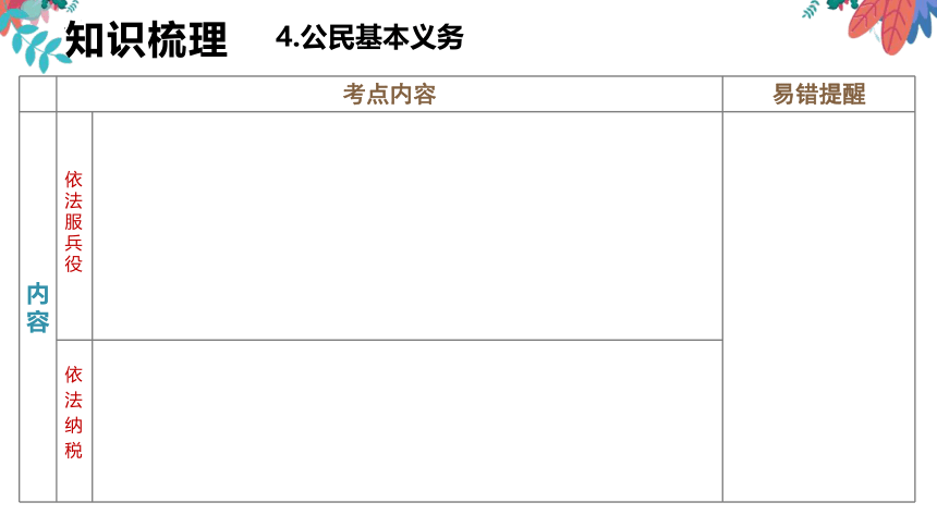 专题十  理解权利义务  课件 2024 道德与法治中考一轮复习(共33张PPT)