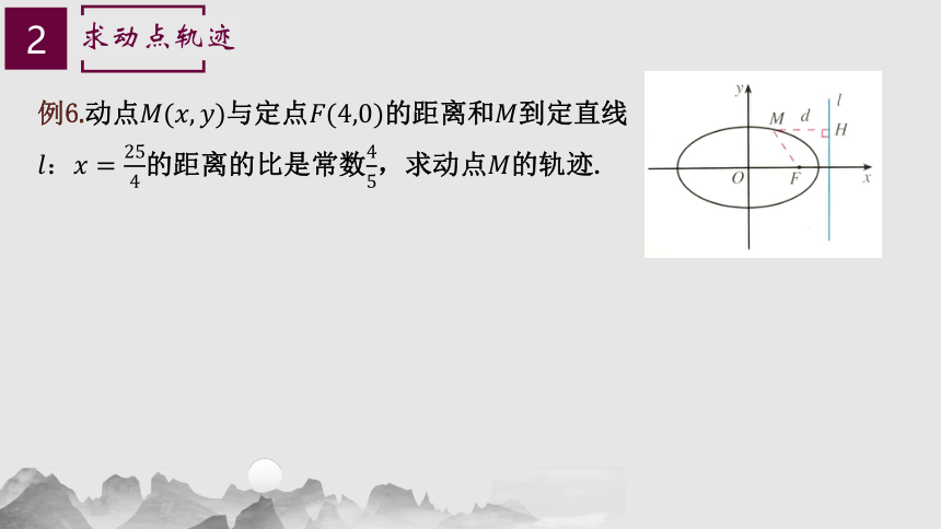 人教A版选择性必修一 3.1.2 椭圆的简单几何性质 课件（21张PPT）