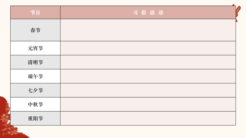 部编版三年级下册语文综合性学习：中华传统节日   课件（共46张PPT）