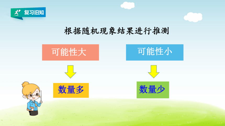 (2022秋季新教材）人教版五年级数学上册第四单元可能性《练习十一》详细答案课件(共22张PPT)