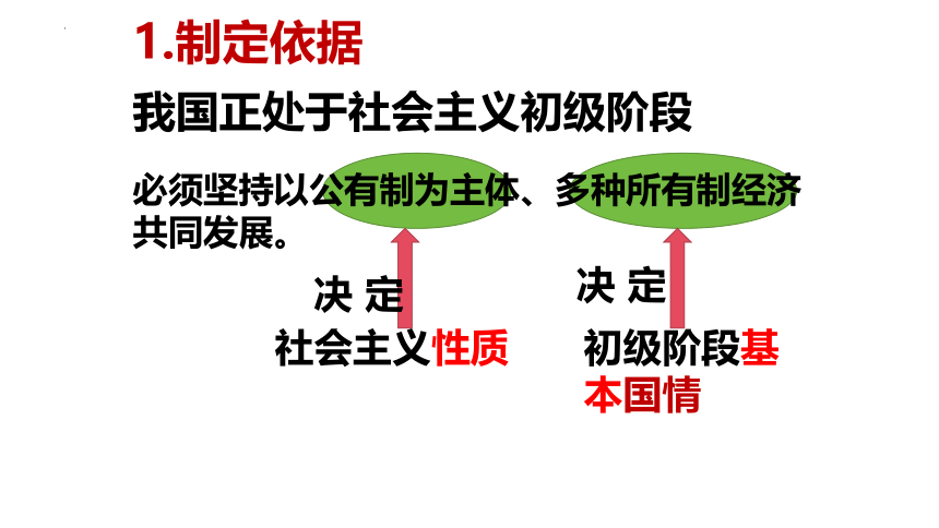 5.3 基本经济制度  课件(共30张PPT)-2023-2024学年统编版道德与法治八年级下册