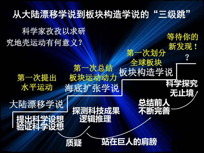 中图版（上海用）：专题5 板块运动 课件（26张PPT）